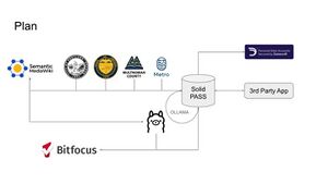 Digital Twin and Web 3.0.jpg